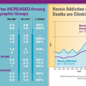 cdc heroin overdose statistics