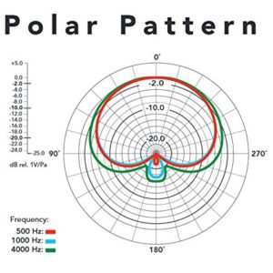 rode nt1-a polar pattern